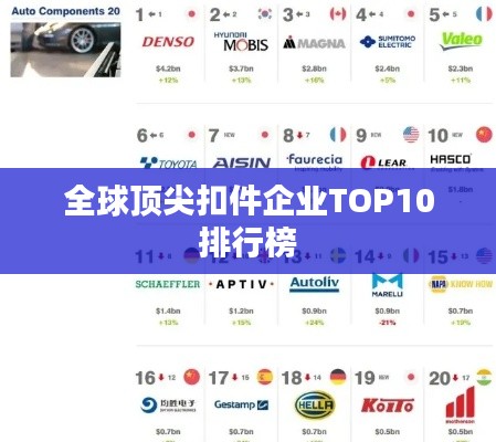 全球顶尖扣件企业TOP10排行榜