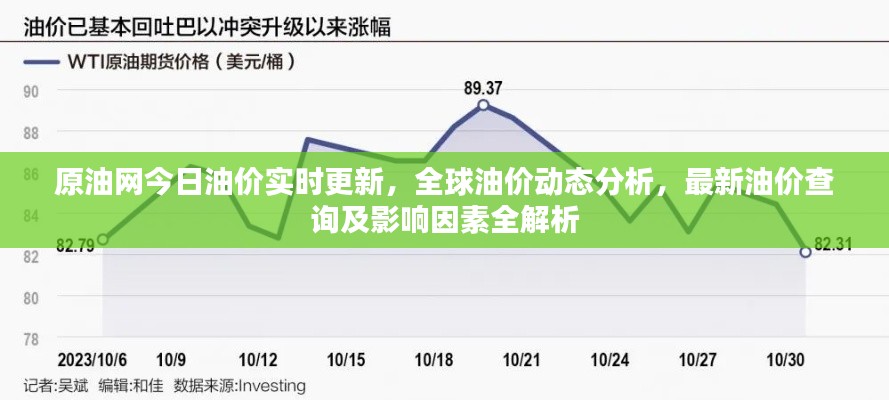 原油网今日油价实时更新，全球油价动态分析，最新油价查询及影响因素全解析