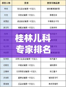 桂林儿科专家排名前十名揭晓，专业领域的领军者与佼佼者