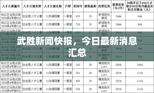 武胜新闻快报，今日最新消息汇总