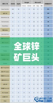 全球锌矿巨头排名大揭秘，最新特大锌矿榜单揭晓！