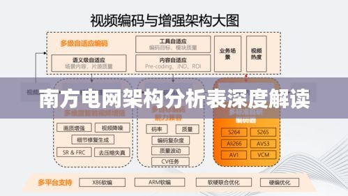 南方电网架构分析表深度解读