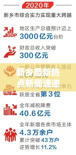 新乡最新热点新闻速递