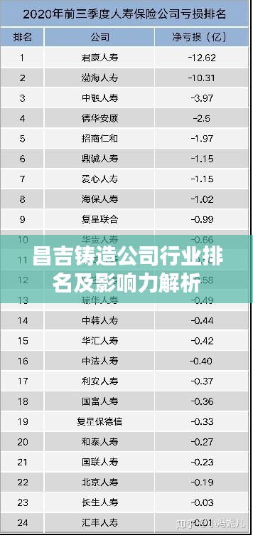 昌吉铸造公司行业排名及影响力解析