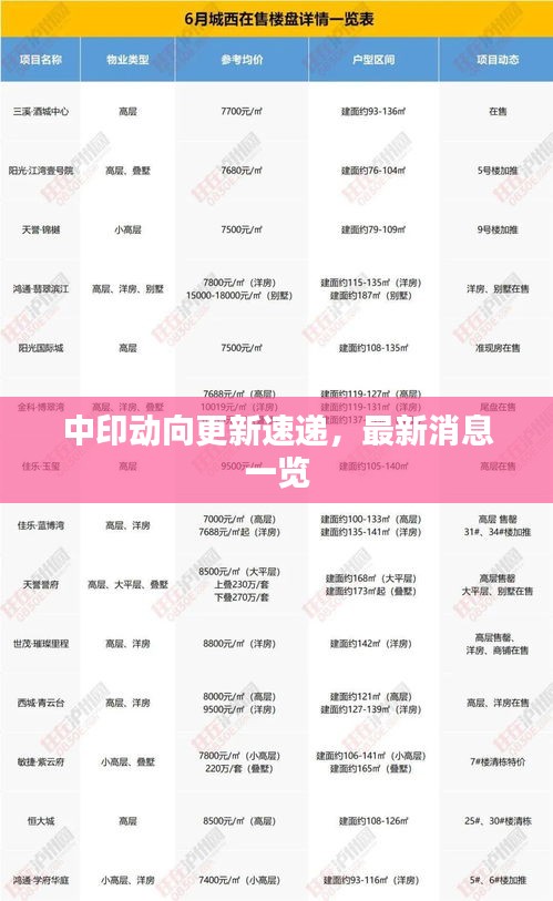中印动向更新速递，最新消息一览