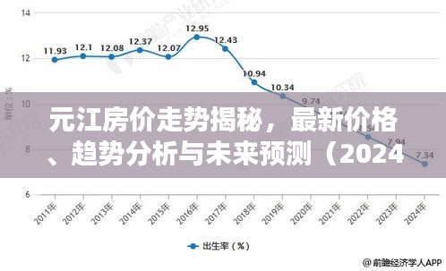 元江房价走势揭秘，最新价格、趋势分析与未来预测（2024版）