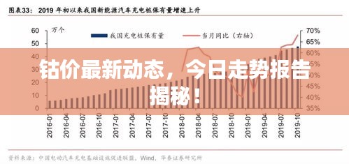钴价最新动态，今日走势报告揭秘！