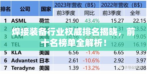 焊接装备行业权威排名揭晓，前十名榜单全解析！
