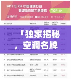 「独家揭秘，空调名牌前十排名榜单，选购不再迷茫！」