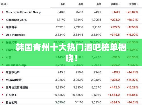韩国青州十大热门酒吧榜单揭晓！
