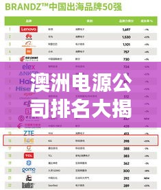 澳洲电源公司排名大揭秘，权威榜单，不容错过！