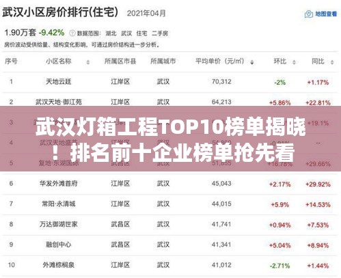武汉灯箱工程TOP10榜单揭晓！排名前十企业榜单抢先看