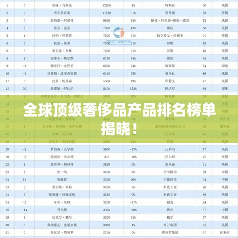 全球顶级奢侈品产品排名榜单揭晓！