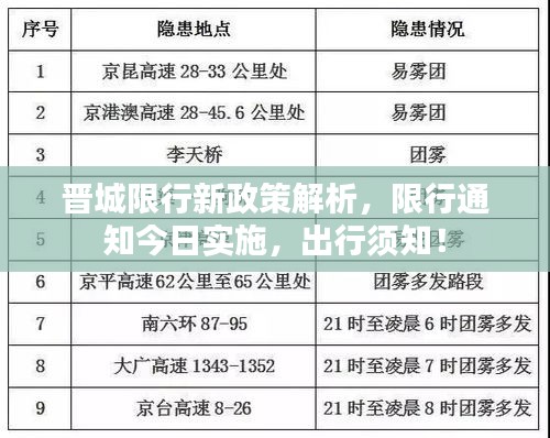 晋城限行新政策解析，限行通知今日实施，出行须知！