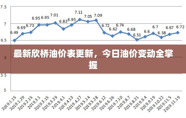 最新欣桥油价表更新，今日油价变动全掌握