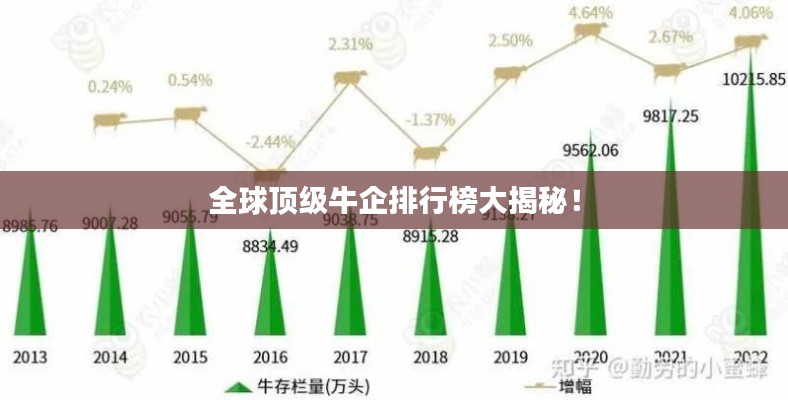 全球顶级牛企排行榜大揭秘！