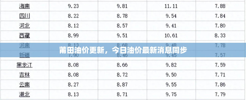 莆田油价更新，今日油价最新消息同步