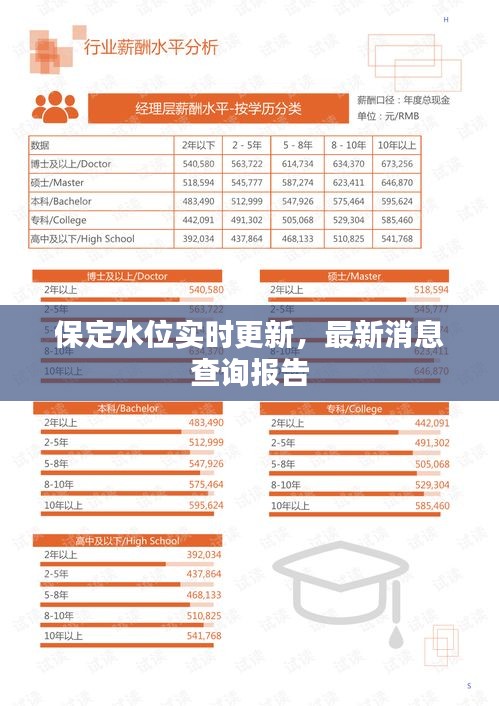 新手上路 第50页