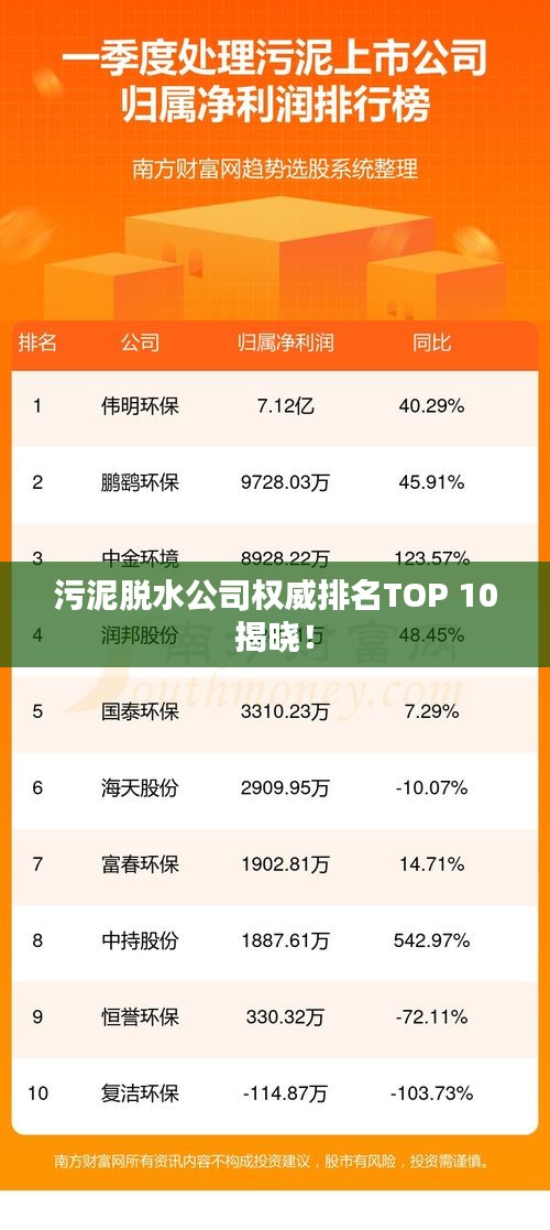 污泥脱水公司权威排名TOP 10揭晓！