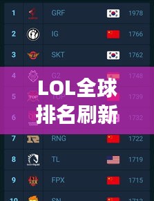 LOL全球排名刷新！顶尖战队实力震撼对决！