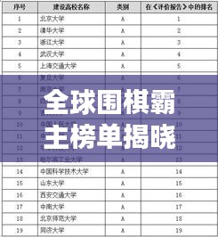 全球围棋霸主榜单揭晓！顶级棋手竞相角逐，谁将独占鳌头？