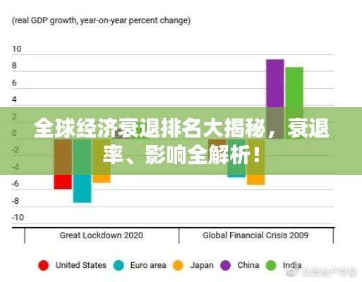 全球经济衰退排名大揭秘，衰退率、影响全解析！