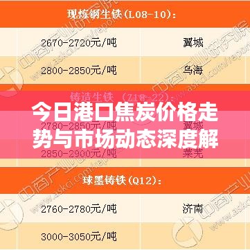 今日港口焦炭价格走势与市场动态深度解析
