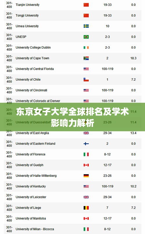 东京女子大学全球排名及学术影响力解析
