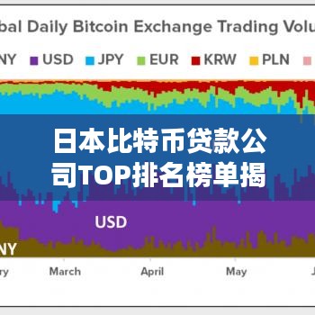 日本比特币贷款公司TOP排名榜单揭晓！