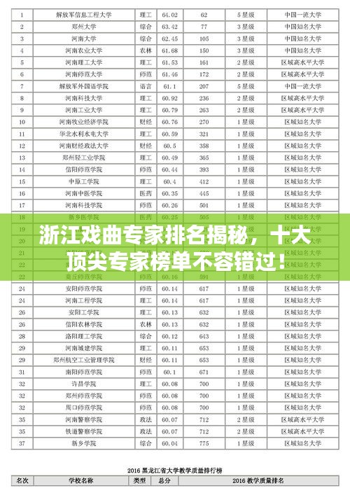 浙江戏曲专家排名揭秘，十大顶尖专家榜单不容错过！