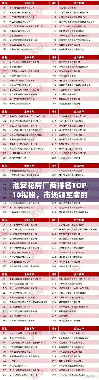 淮安花房厂商排名TOP10揭秘，市场领军者的解读