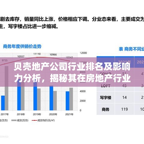 贝壳地产公司行业排名及影响力分析，揭秘其在房地产行业的地位与实力