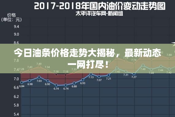 今日油条价格走势大揭秘，最新动态一网打尽！