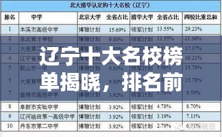 辽宁十大名校榜单揭晓，排名前十院校盘点