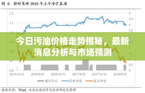 今日污油价格走势揭秘，最新消息分析与市场预测