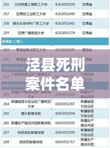 泾县死刑案件名单最新更新，权威渠道查询