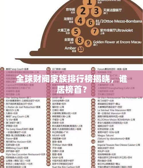 全球财阀家族排行榜揭晓，谁居榜首？
