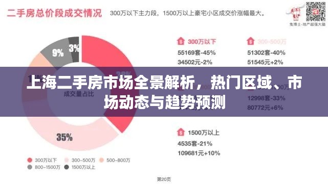 上海二手房市场全景解析，热门区域、市场动态与趋势预测