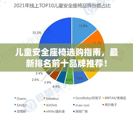 儿童安全座椅选购指南，最新排名前十品牌推荐！