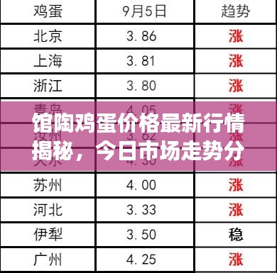 馆陶鸡蛋价格最新行情揭秘，今日市场走势分析