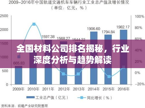 全国材料公司排名揭秘，行业深度分析与趋势解读