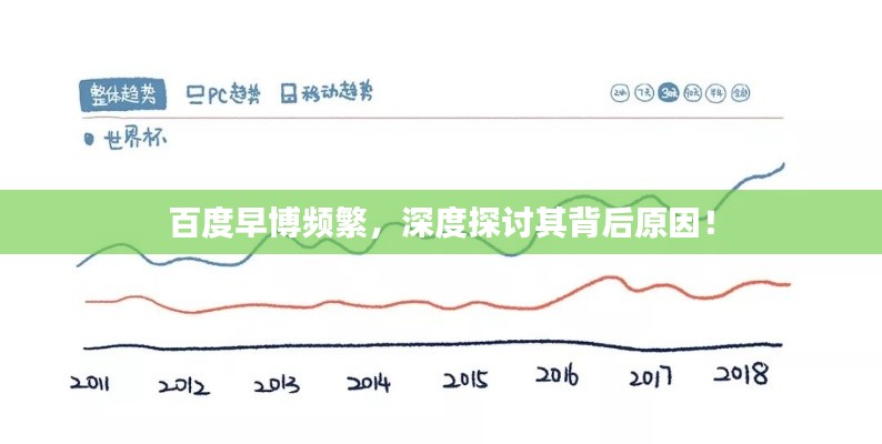 百度早博频繁，深度探讨其背后原因！