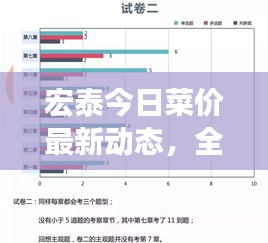 宏泰今日菜价最新动态，全面报道菜价查询更新情况