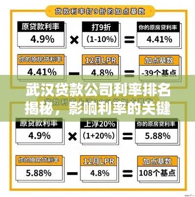 武汉贷款公司利率排名揭秘，影响利率的关键因素有哪些？
