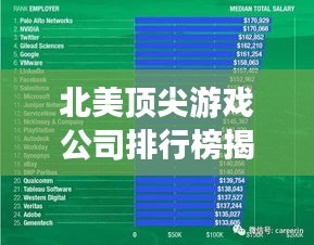 北美顶尖游戏公司排行榜揭晓！