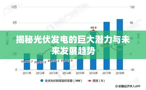 揭秘光伏发电的巨大潜力与未来发展趋势