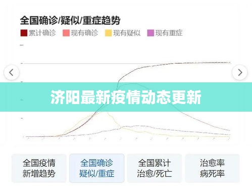 济阳最新疫情动态更新