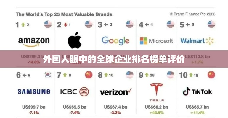 外国人眼中的全球企业排名榜单评价