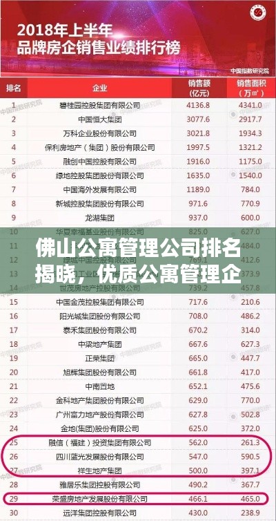 佛山公寓管理公司排名揭晓，优质公寓管理企业榜单出炉！