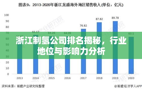 浙江制氢公司排名揭秘，行业地位与影响力分析
